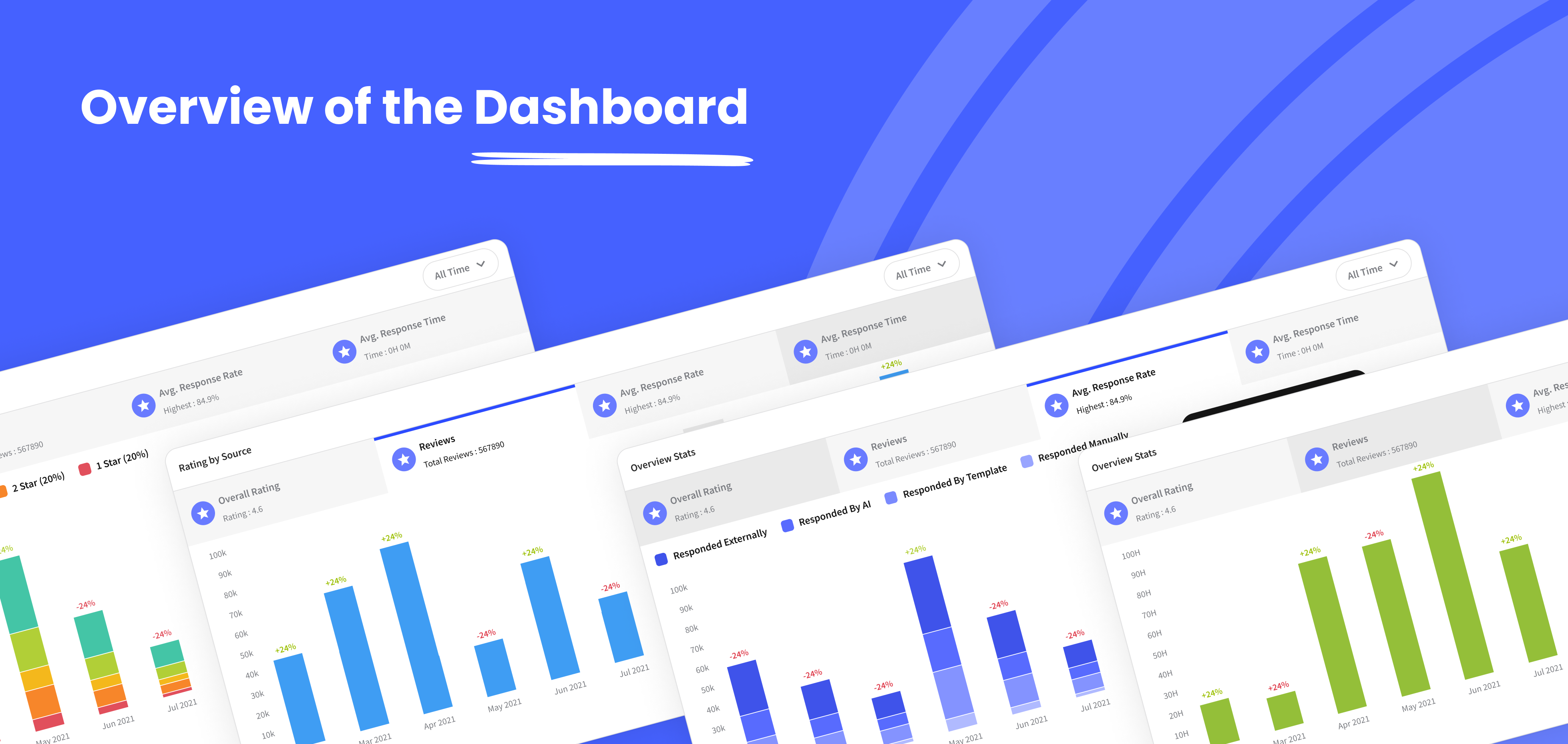 Overview of the Dashboard